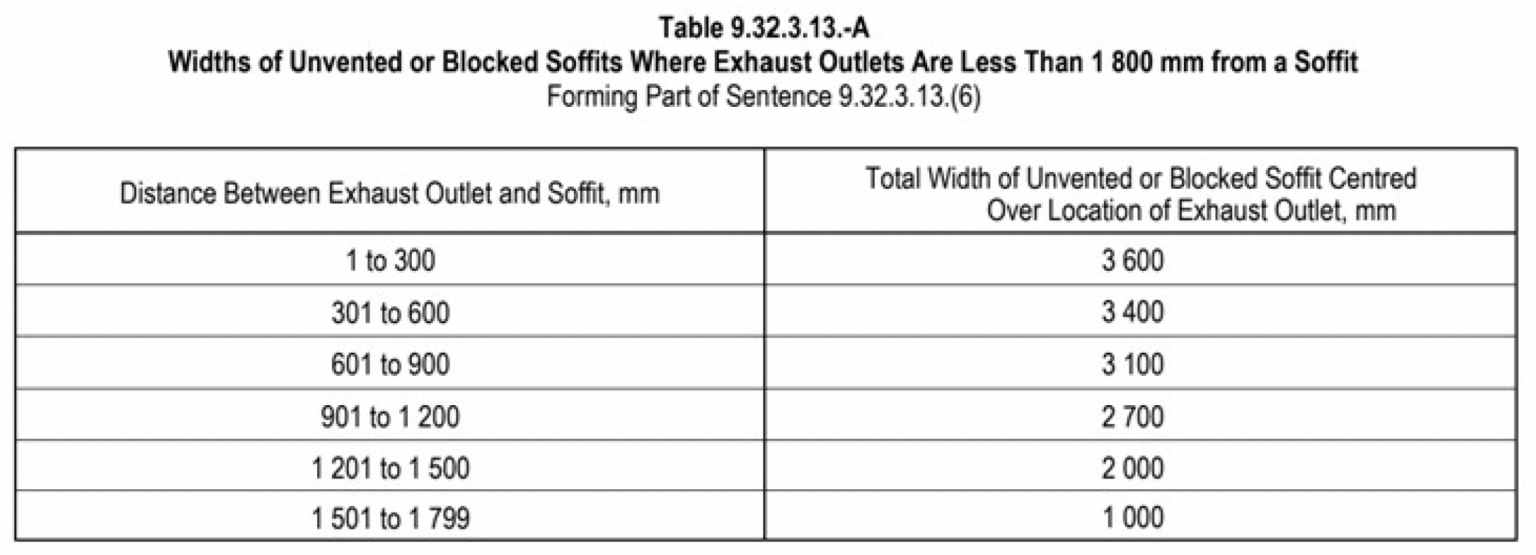 ONTARIO BUILDING CODE CHANGES 2024 PDF visual data 7